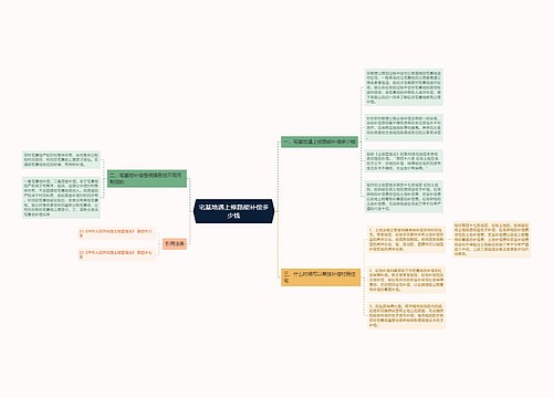 宅基地遇上修路能补偿多少钱