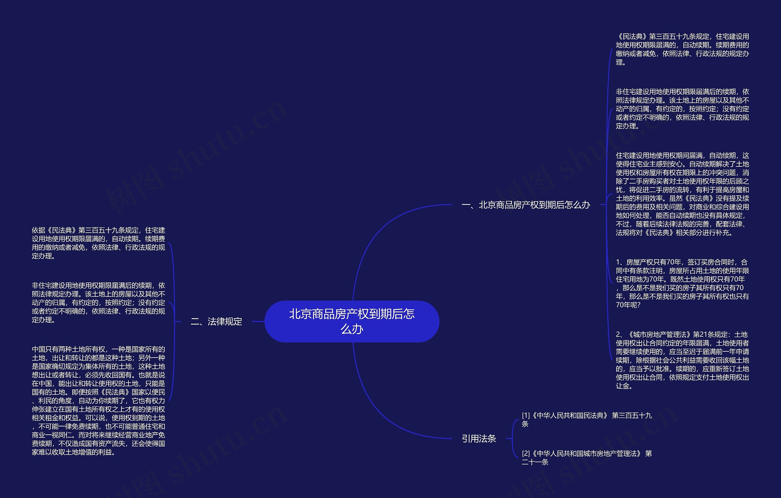 北京商品房产权到期后怎么办思维导图