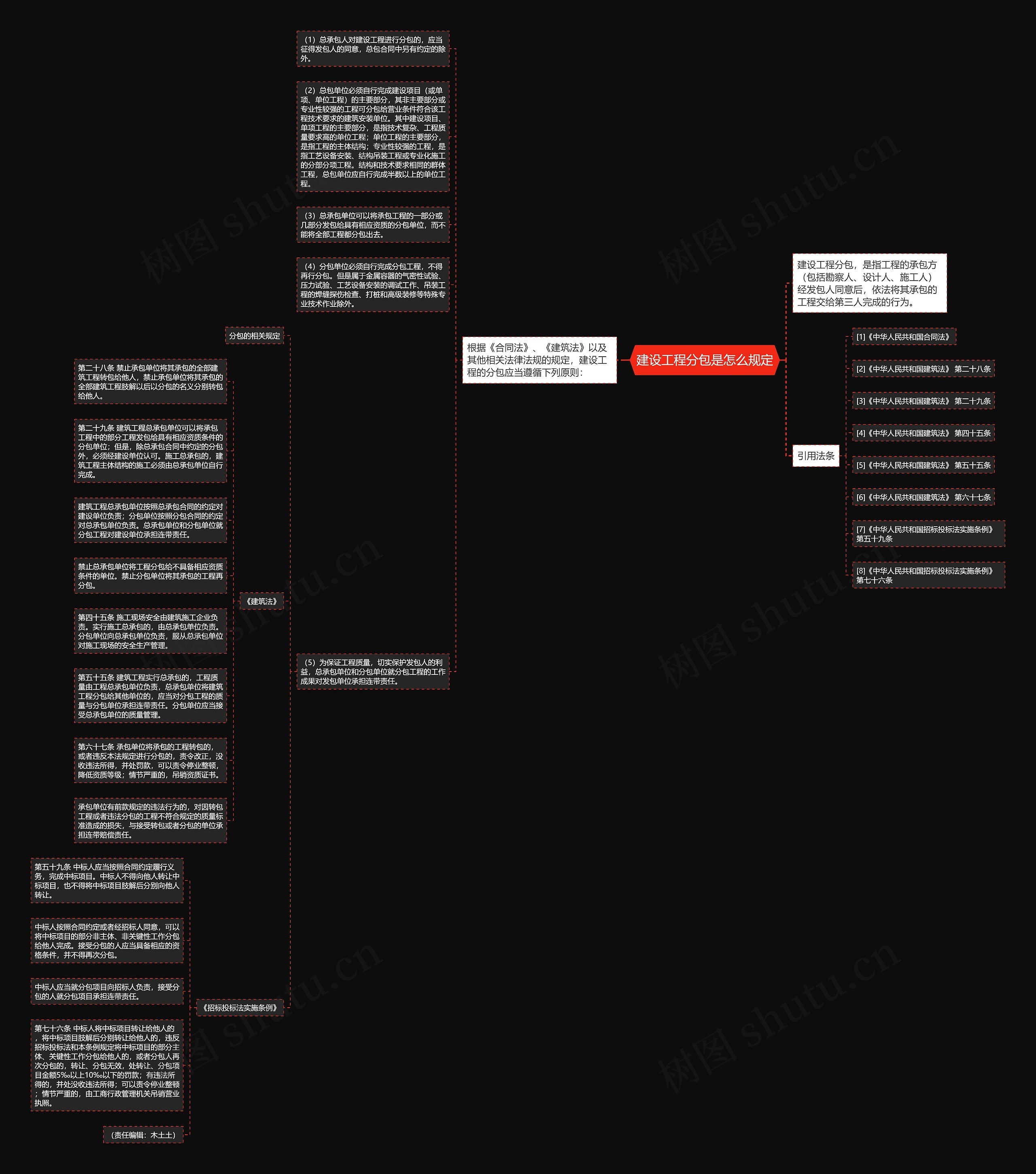 建设工程分包是怎么规定思维导图