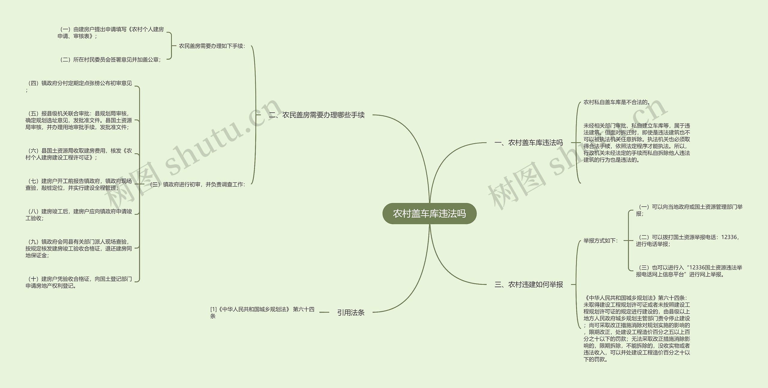 农村盖车库违法吗思维导图
