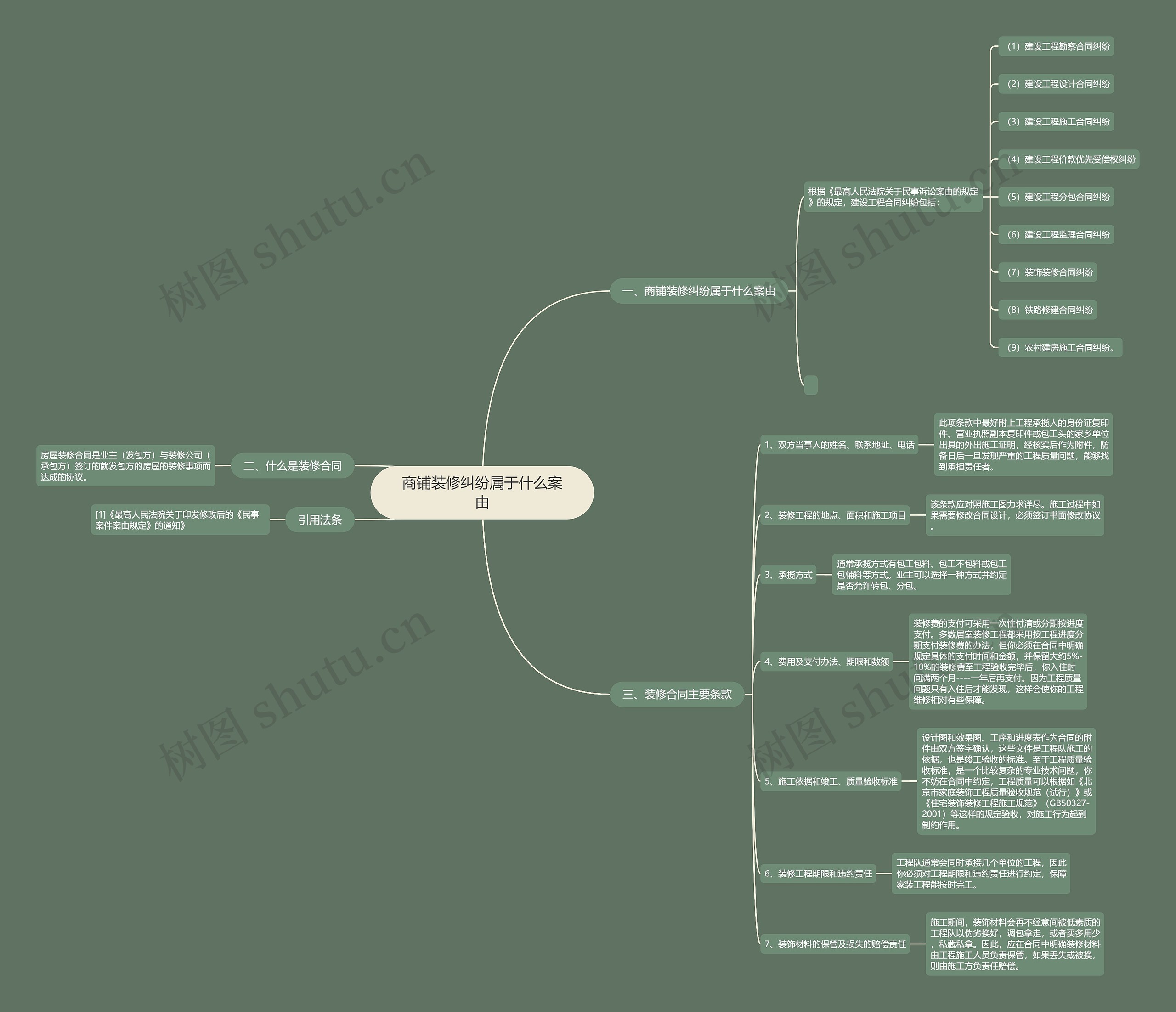 商铺装修纠纷属于什么案由 商铺装修纠纷属于什么案由