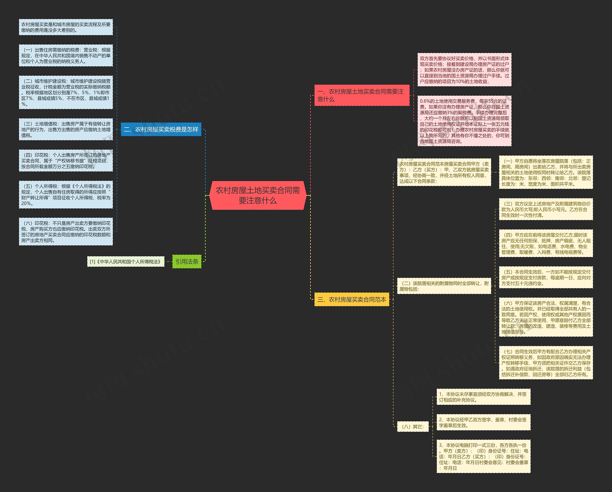 农村房屋土地买卖合同需要注意什么 农村房屋土地买卖合同需要注意什么