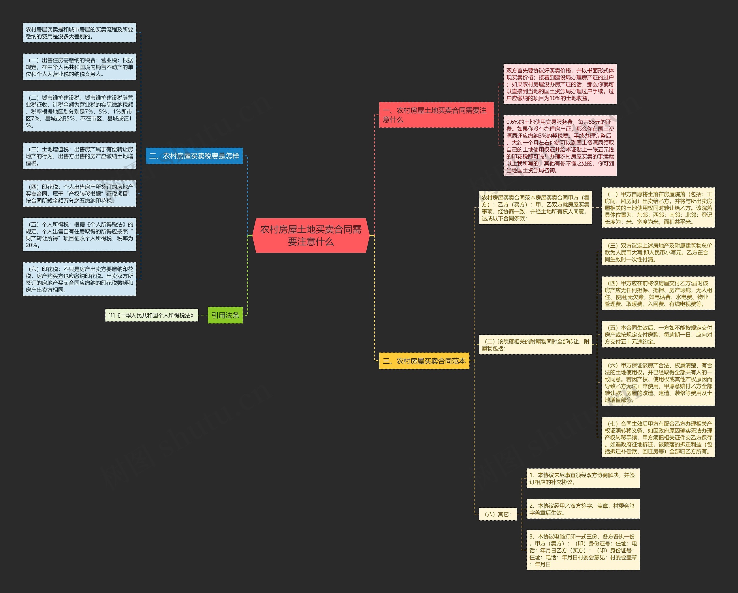 农村房屋土地买卖合同需要注意什么思维导图