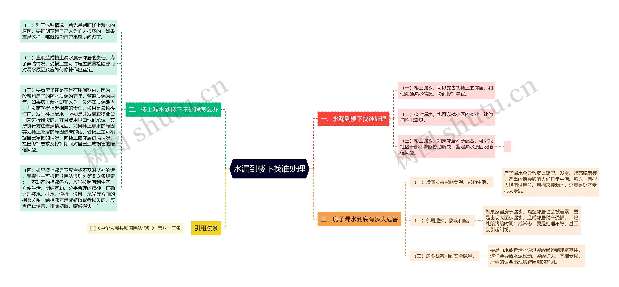 水漏到楼下找谁处理思维导图