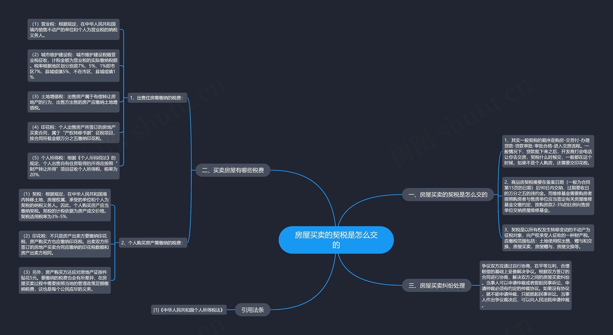 房屋买卖的契税是怎么交的思维导图