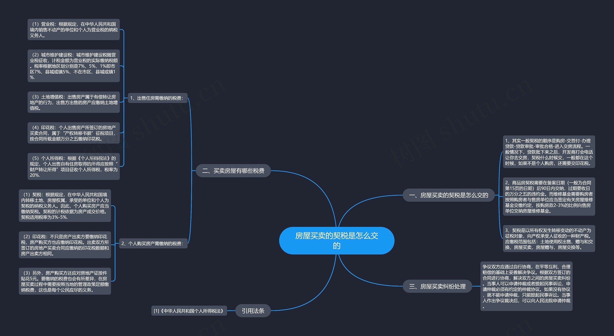 房屋买卖的契税是怎么交的 房屋买卖的契税是怎么交的