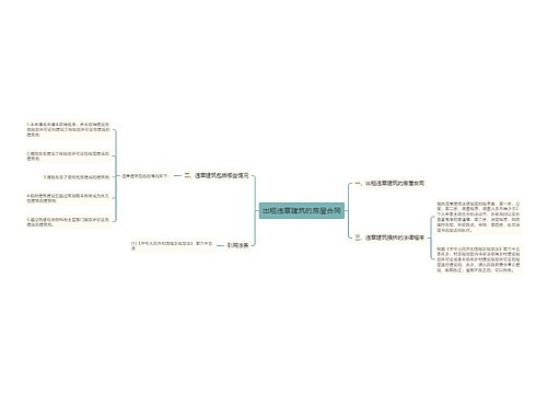 出租违章建筑的房屋合同