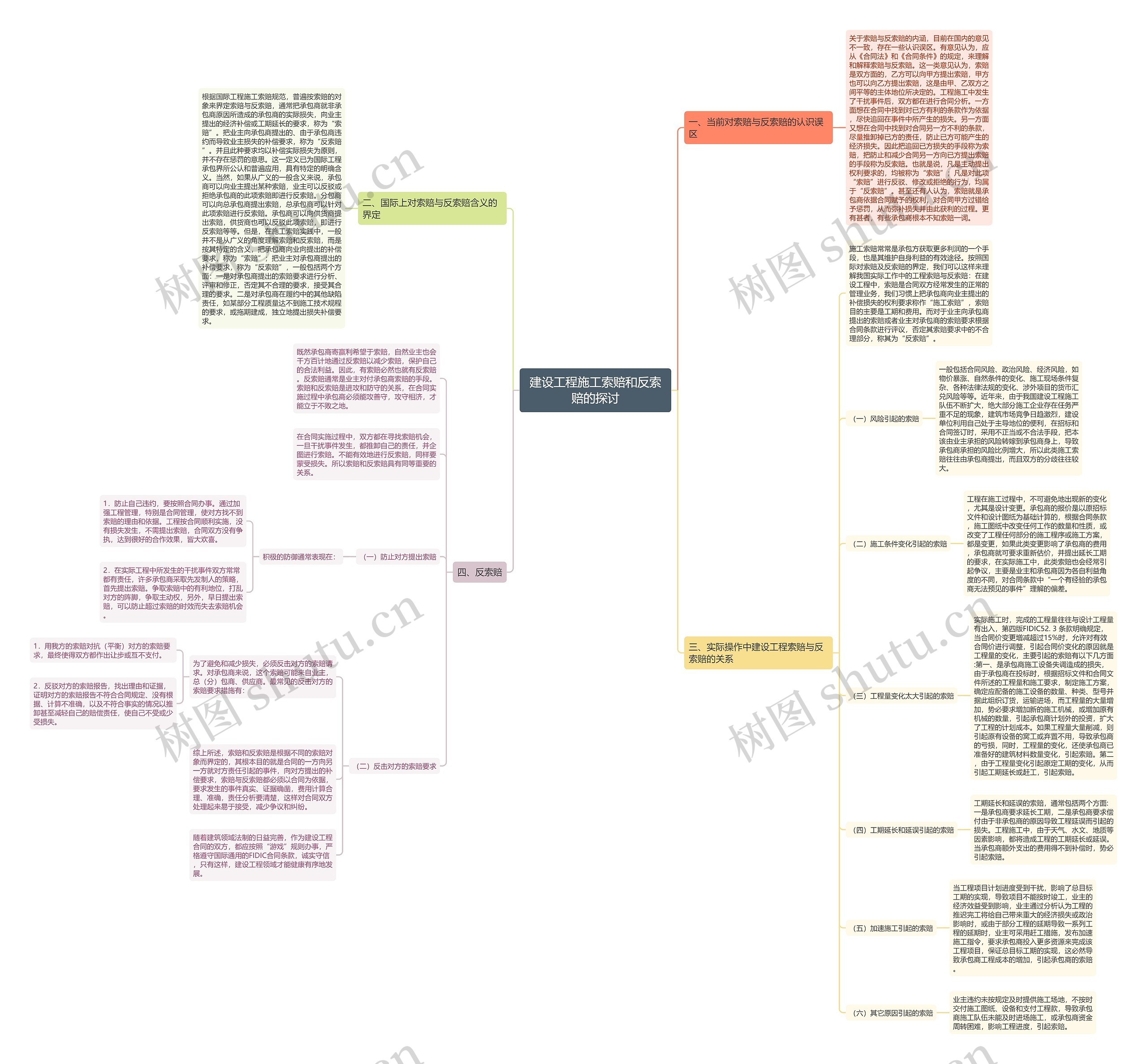 建设工程施工索赔和反索赔的探讨 建设工程施工索赔和反索赔的探讨