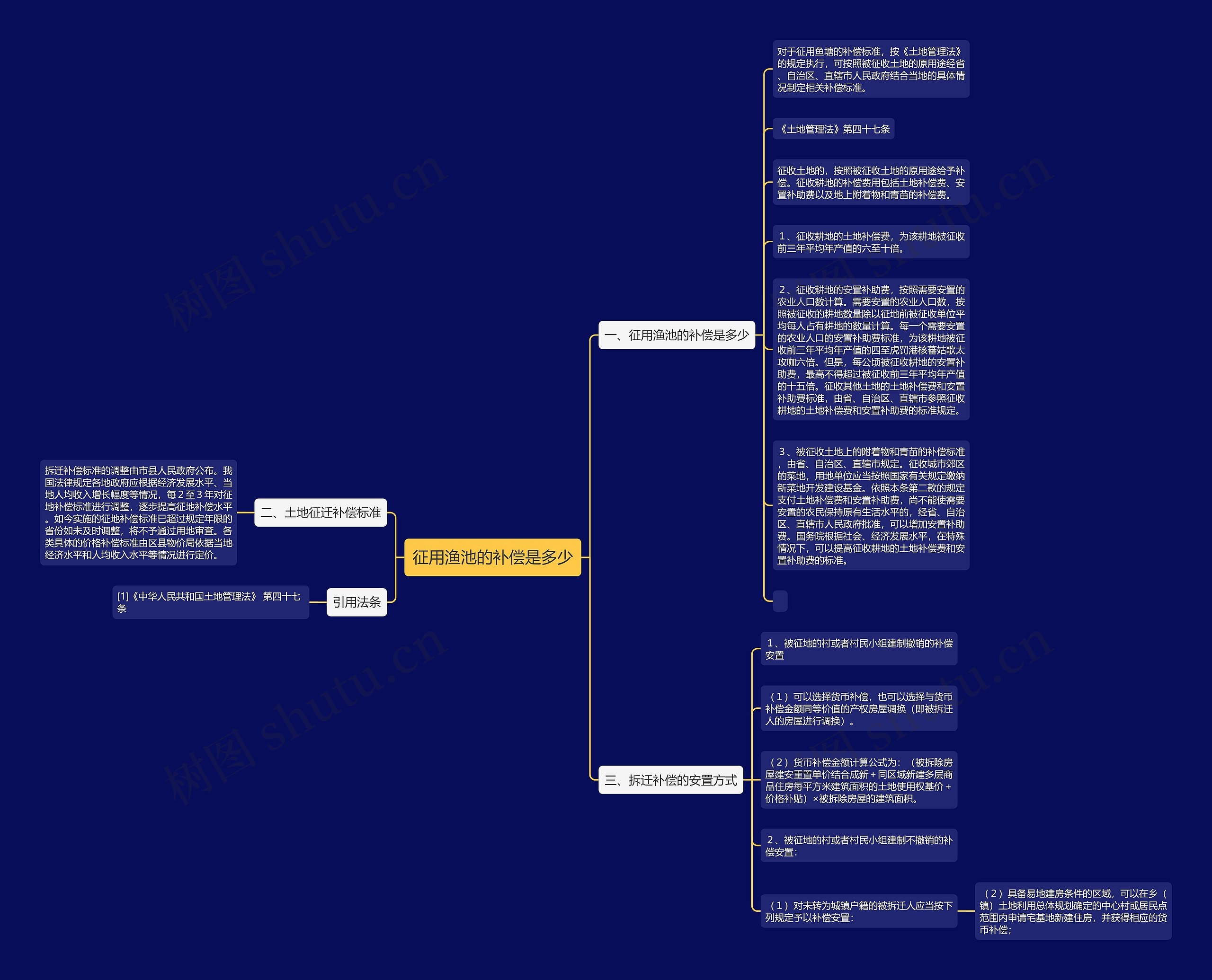 征用渔池的补偿是多少思维导图