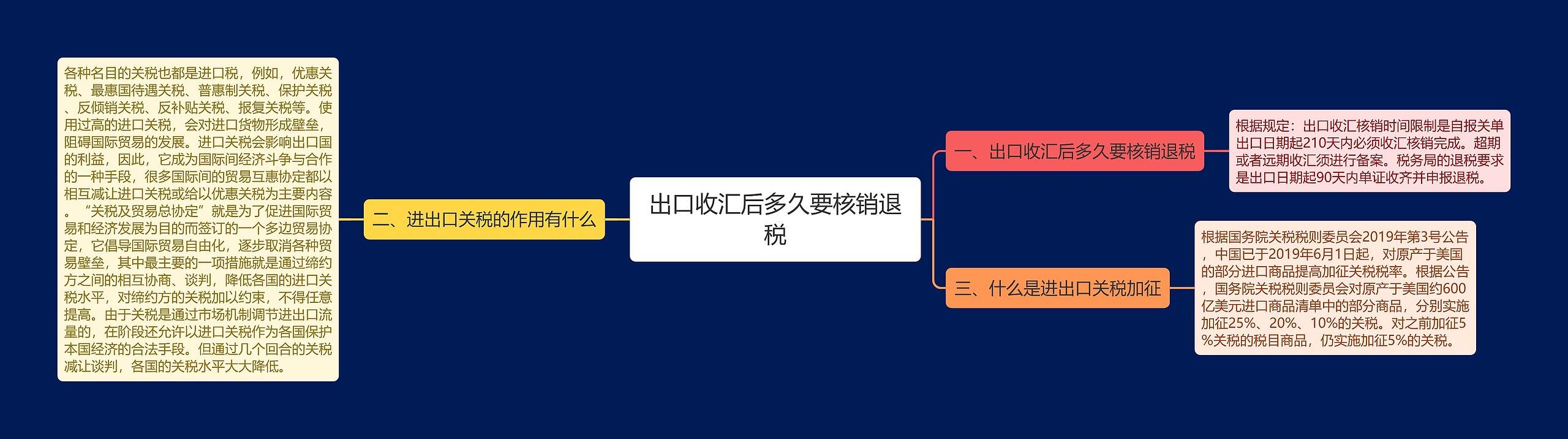 出口收汇后多久要核销退税