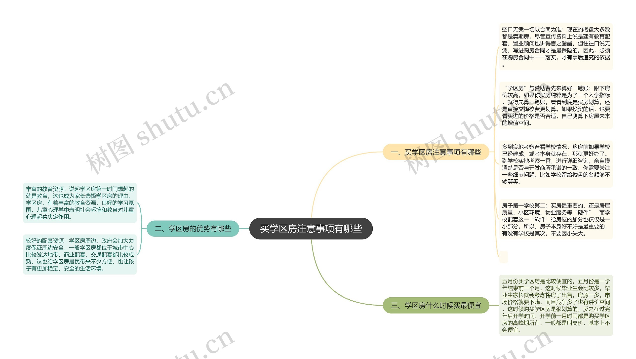 买学区房注意事项有哪些思维导图