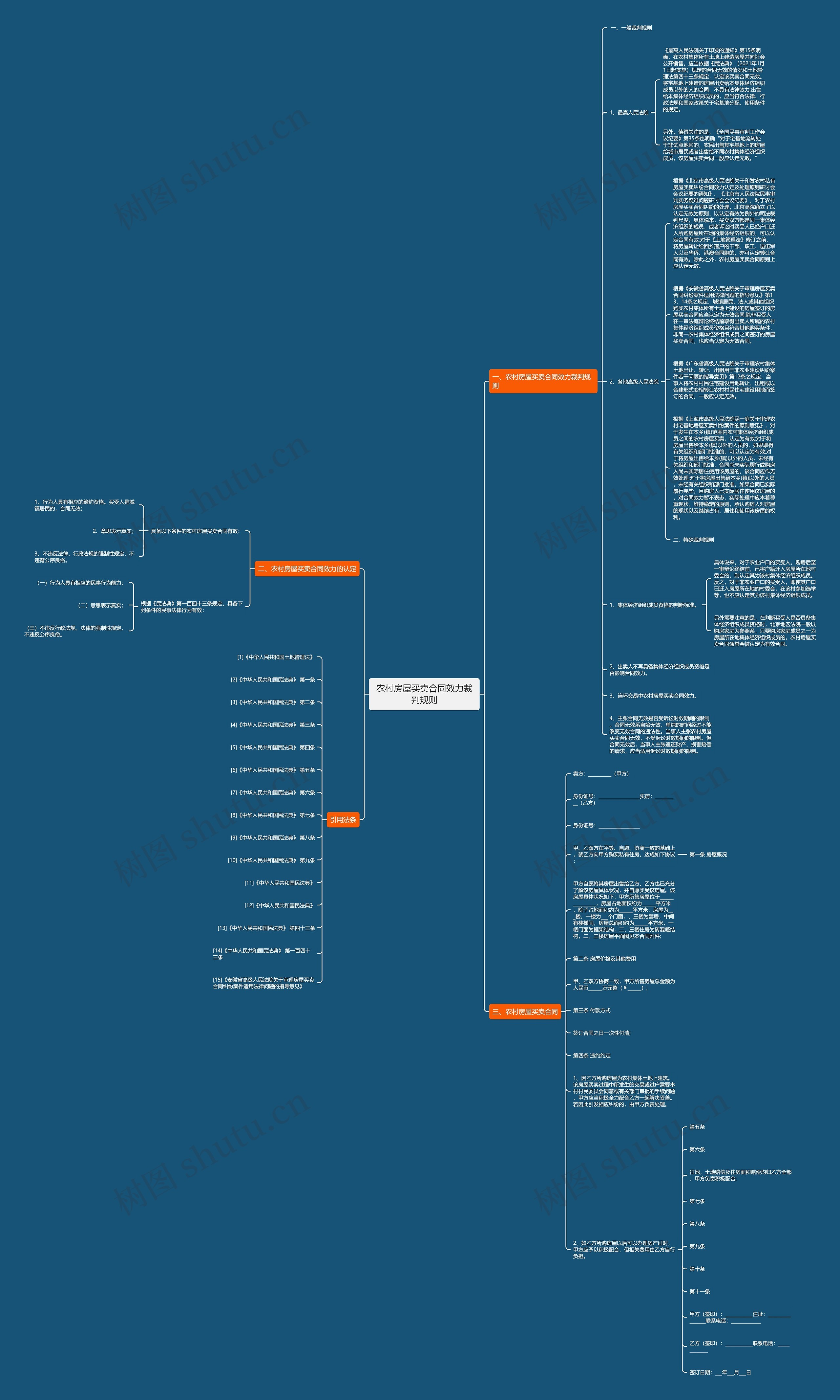 农村房屋买卖合同效力裁判规则思维导图