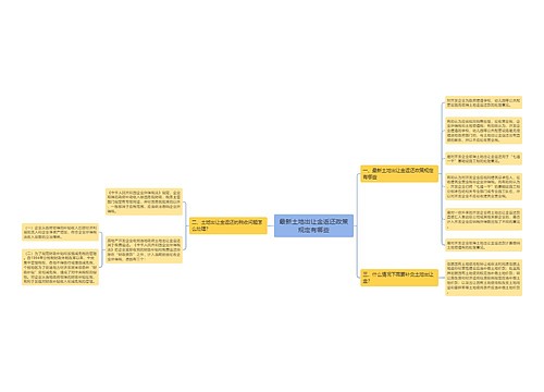 最新土地出让金返还政策规定有哪些