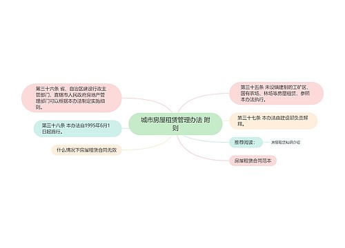 城市房屋租赁管理办法 附则