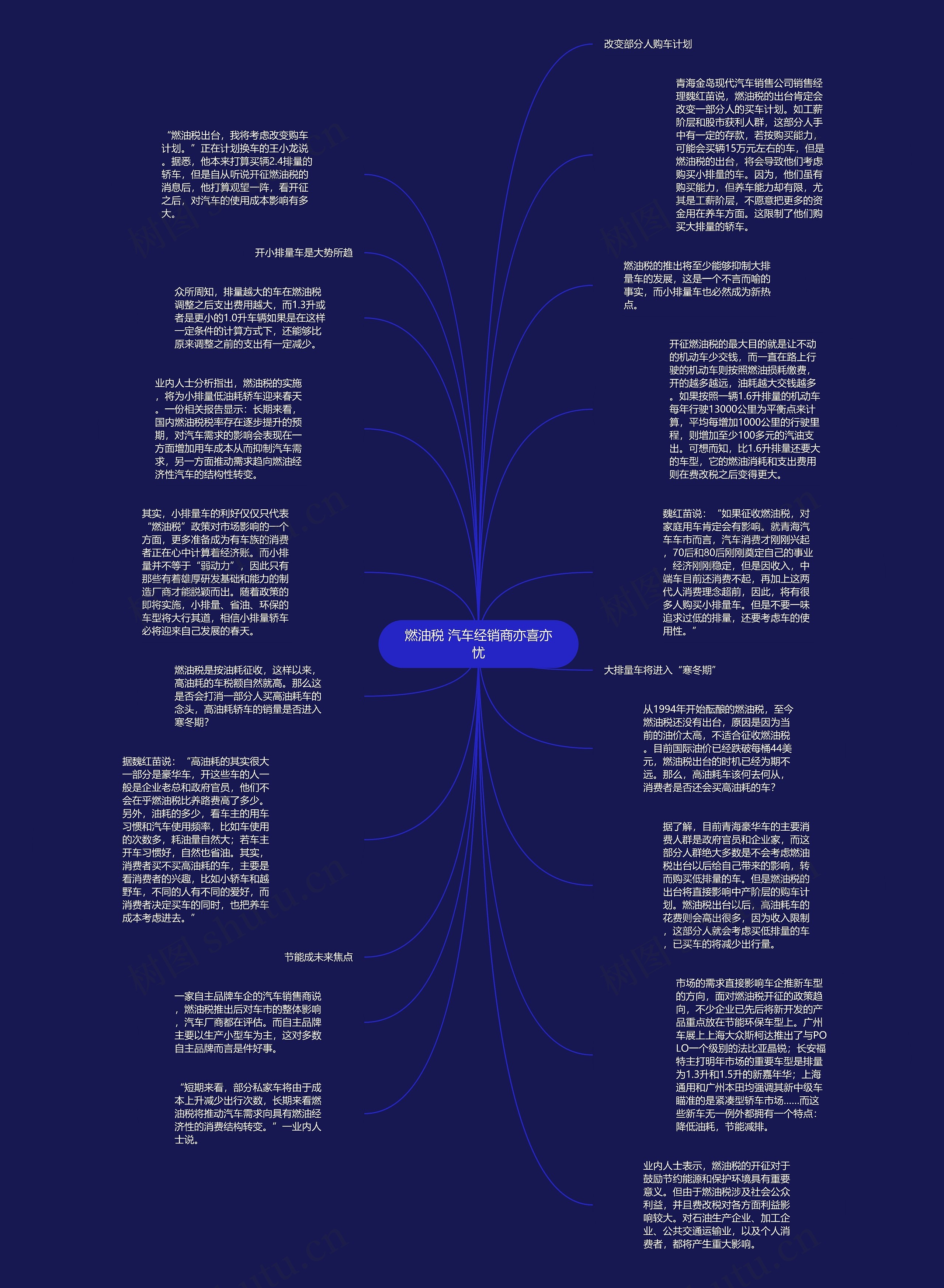 燃油税 汽车经销商亦喜亦忧思维导图