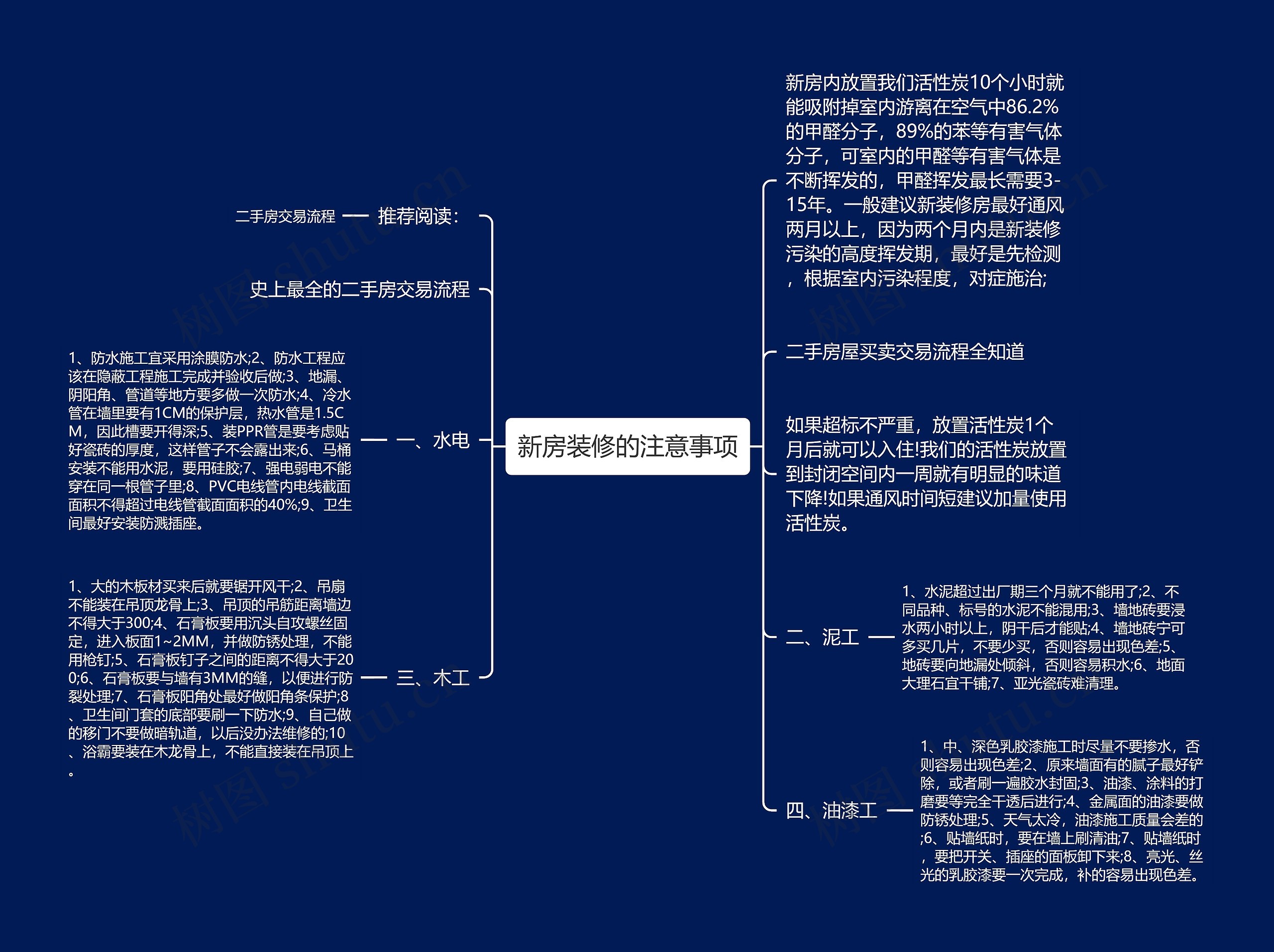 新房装修的注意事项思维导图