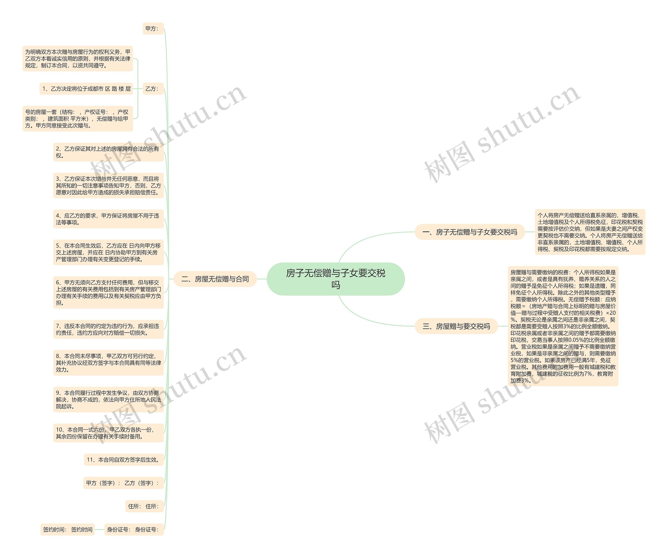 房子无偿赠与子女要交税吗思维导图