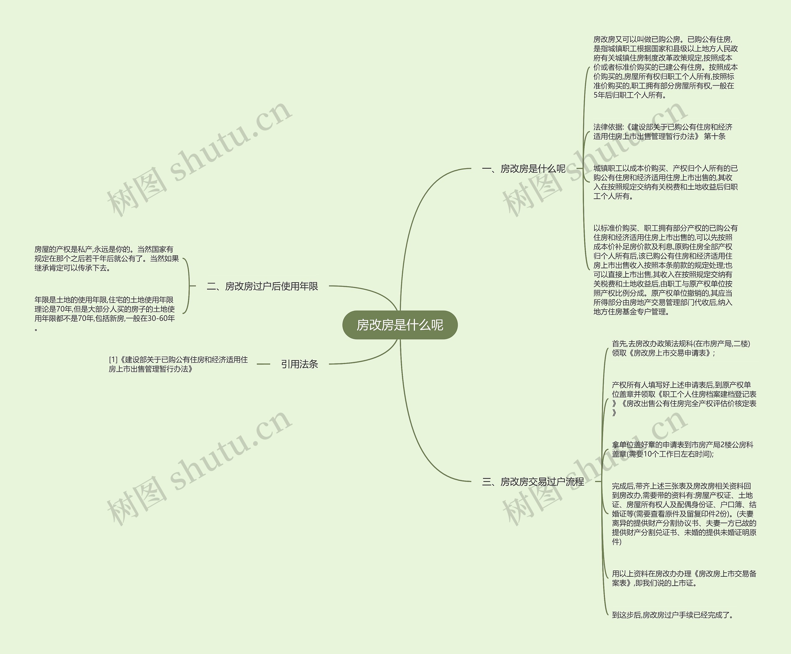 房改房是什么呢思维导图