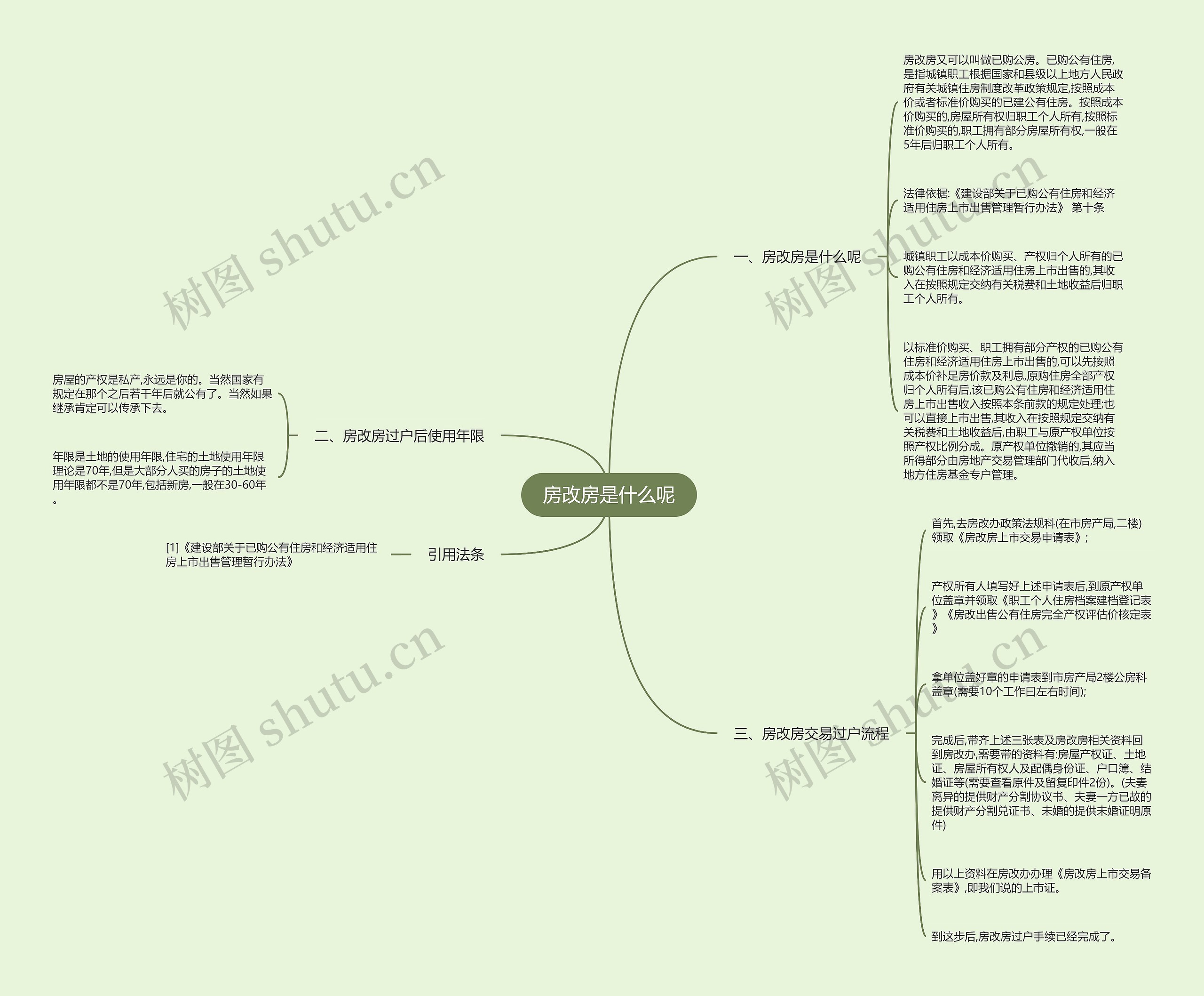房改房是什么呢 房改房是什么呢