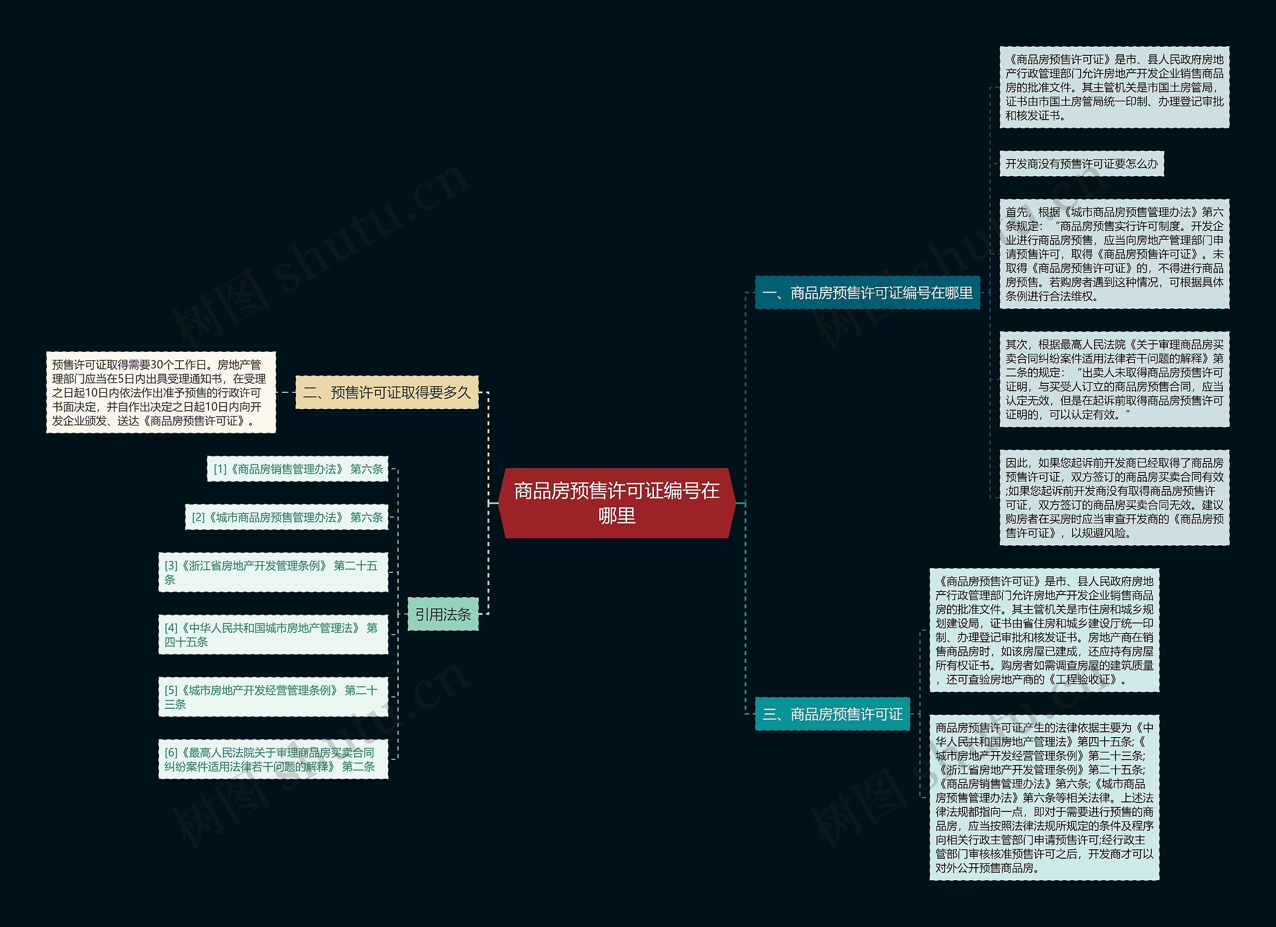 商品房预售许可证编号在哪里思维导图