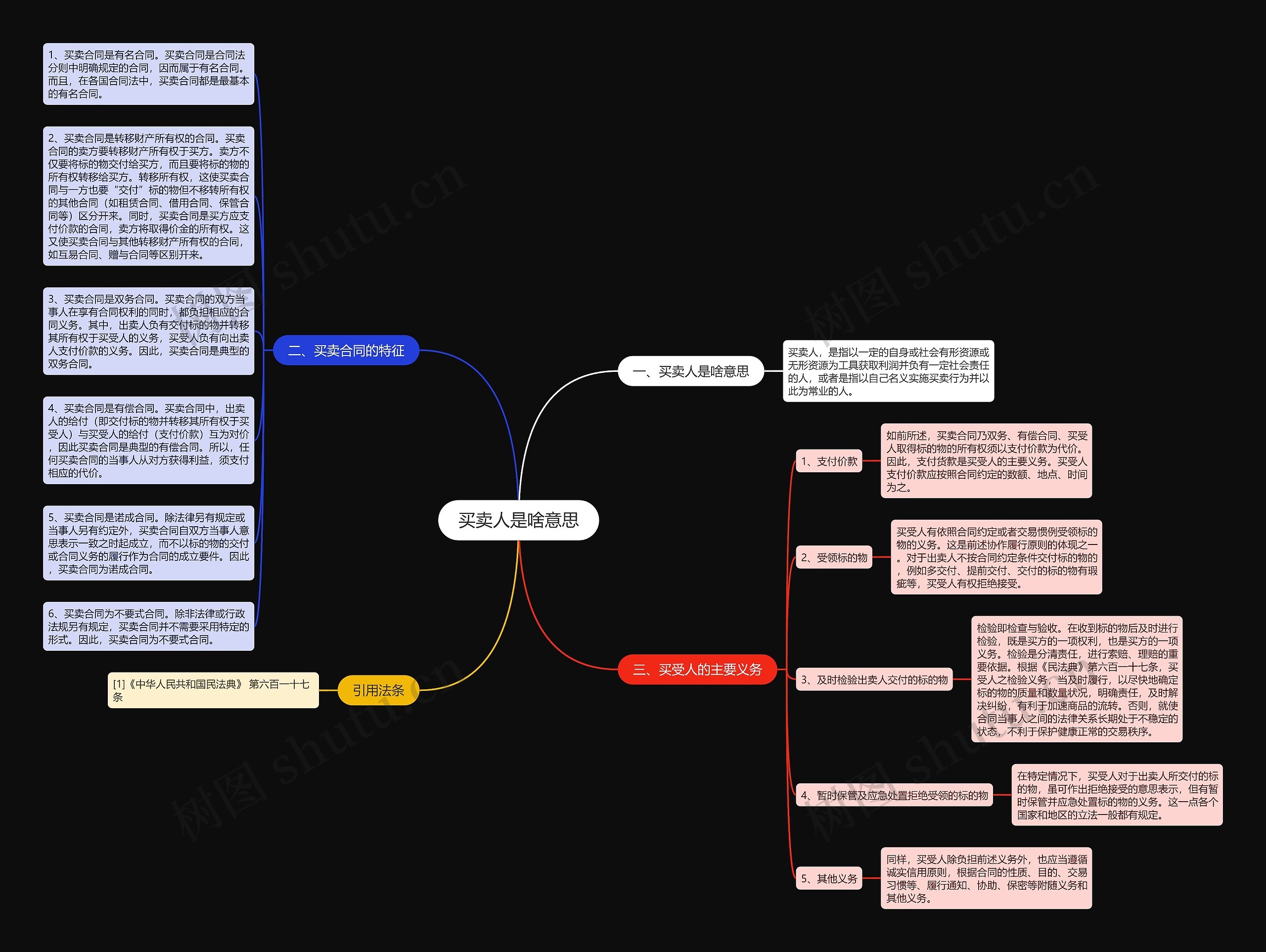 买卖人是啥意思思维导图