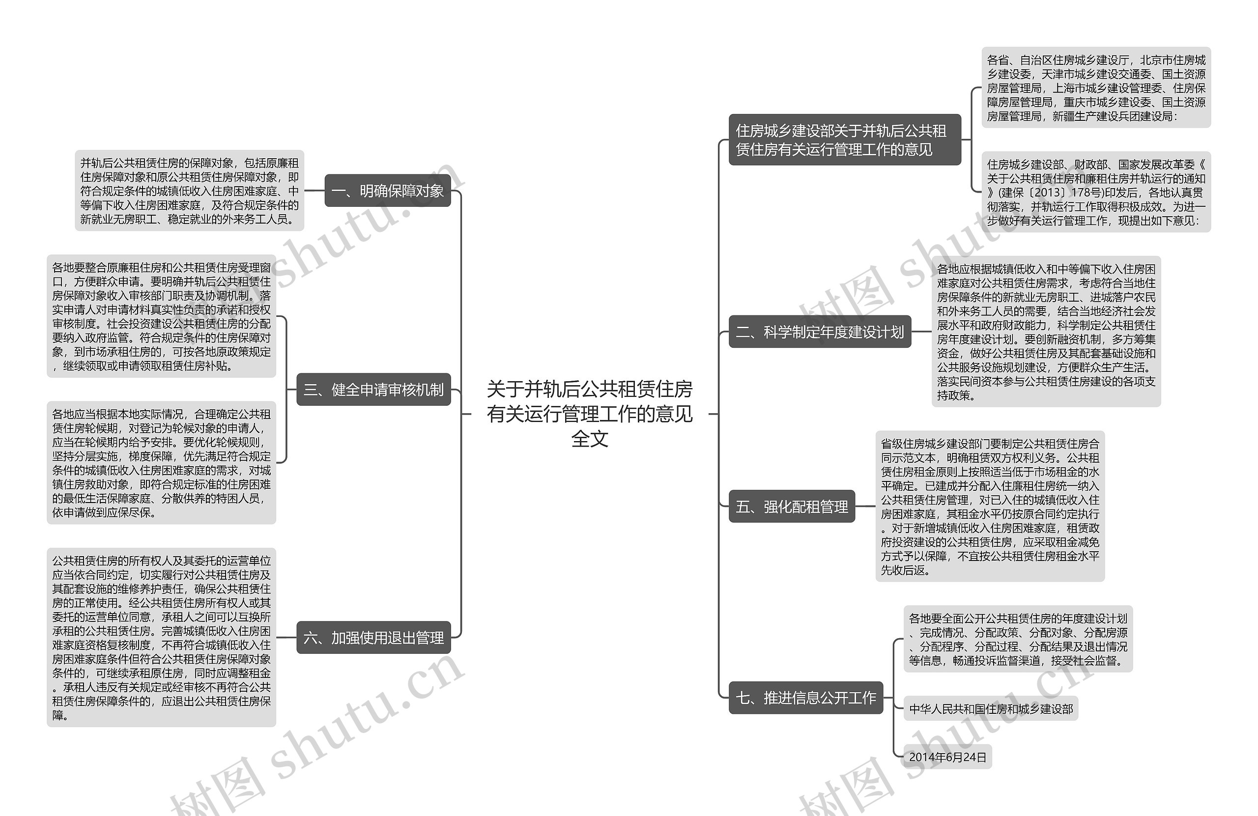 关于并轨后公共租赁住房有关运行管理工作的意见全文