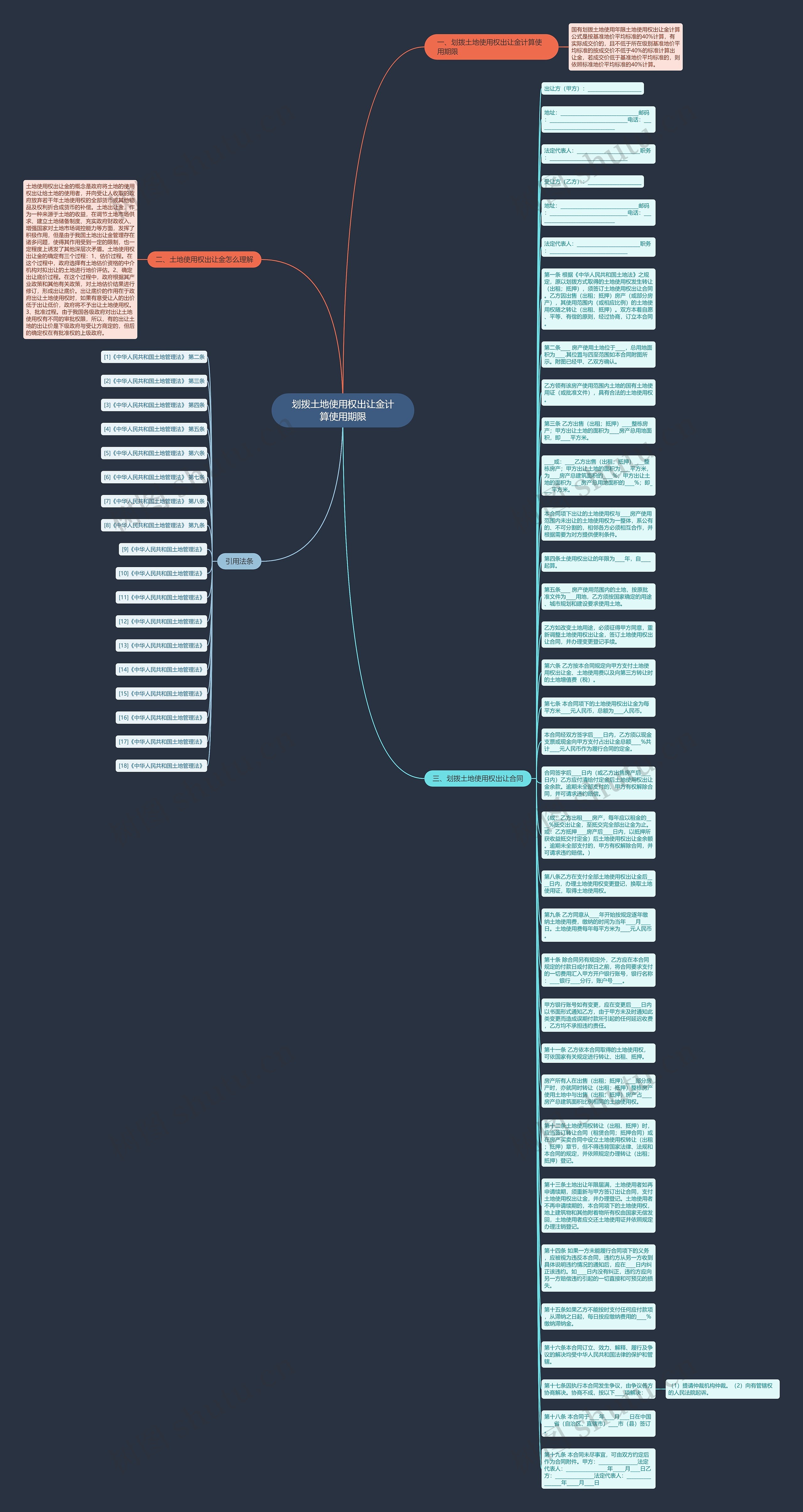 划拨土地使用权出让金计算使用期限思维导图