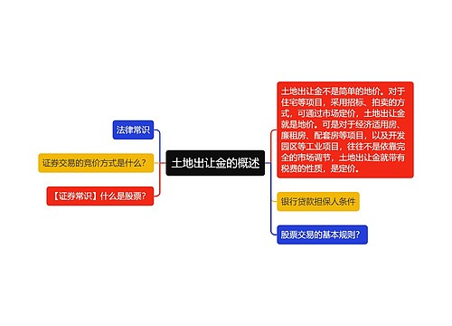 土地出让金的概述