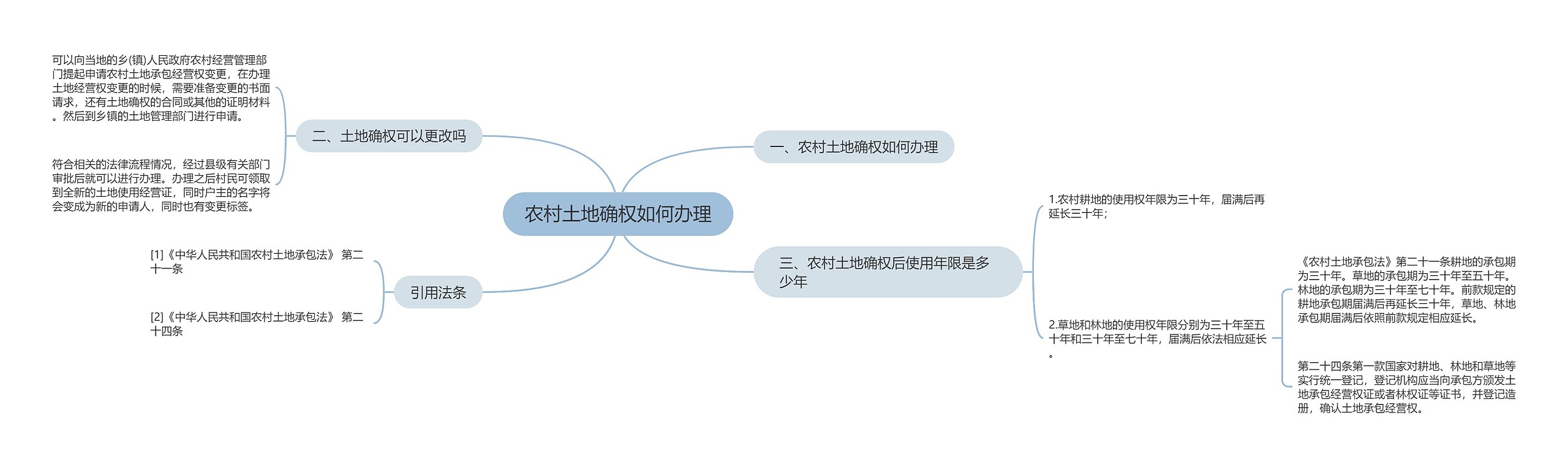 农村土地确权如何办理