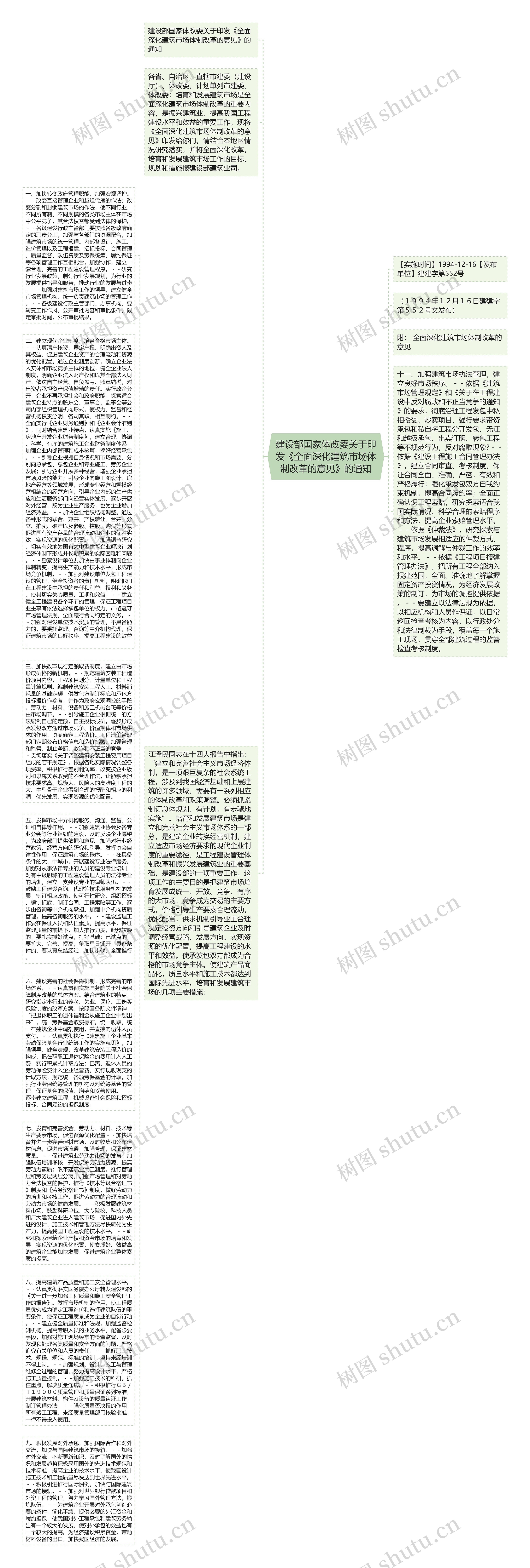 建设部国家体改委关于印发《全面深化建筑市场体制改革的意见》的通知