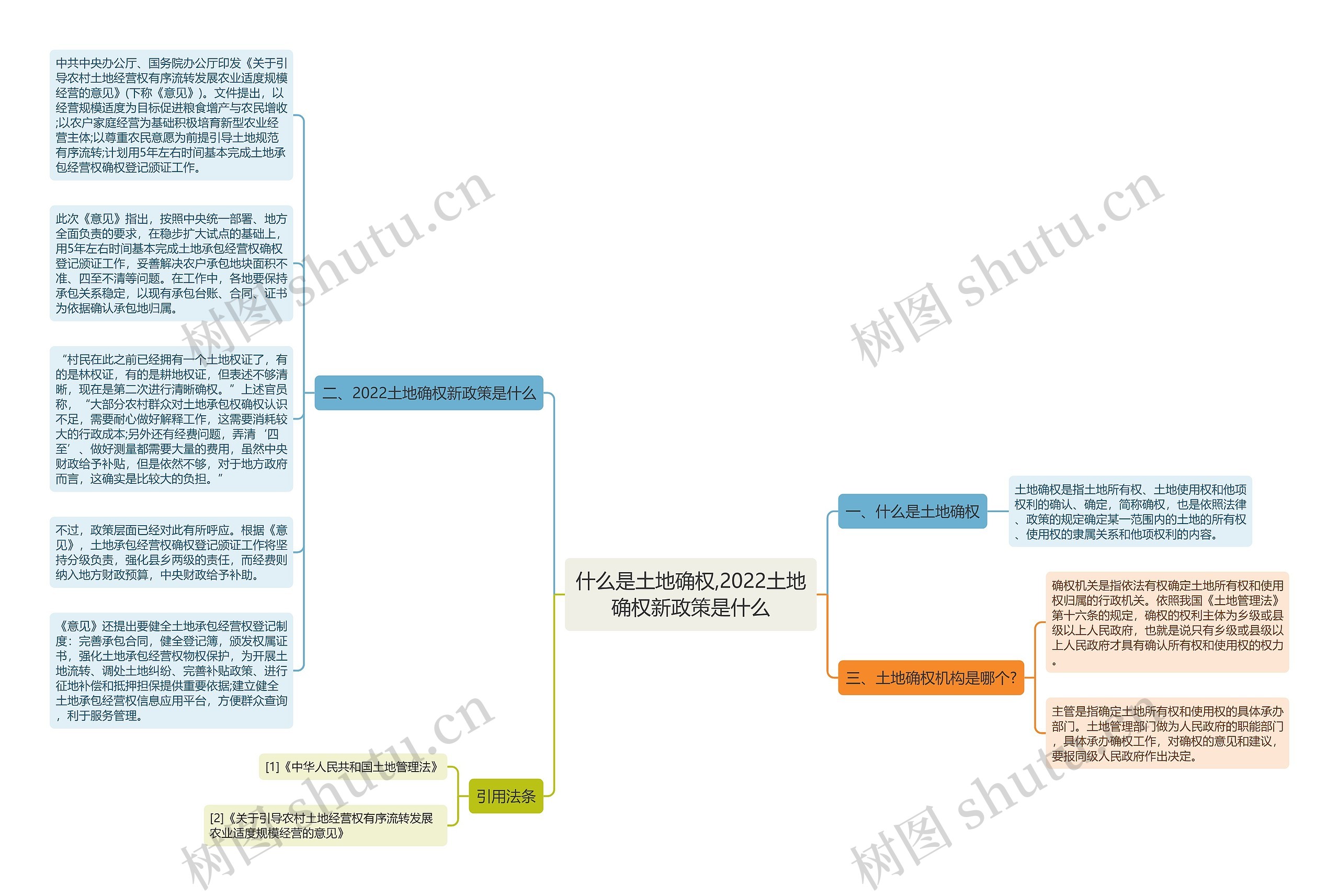 什么是土地确权,2022土地确权新政策是什么 什么是土地确权,2022土地确权新政策是什么