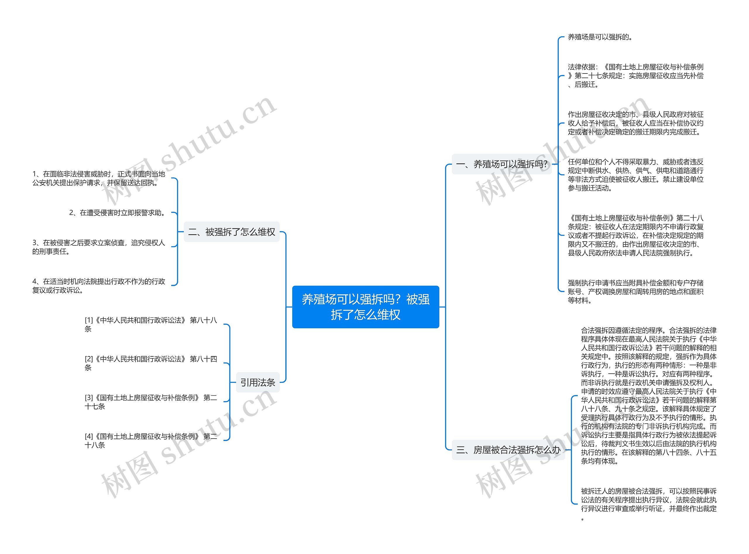 养殖场可以强拆吗？被强拆了怎么维权思维导图