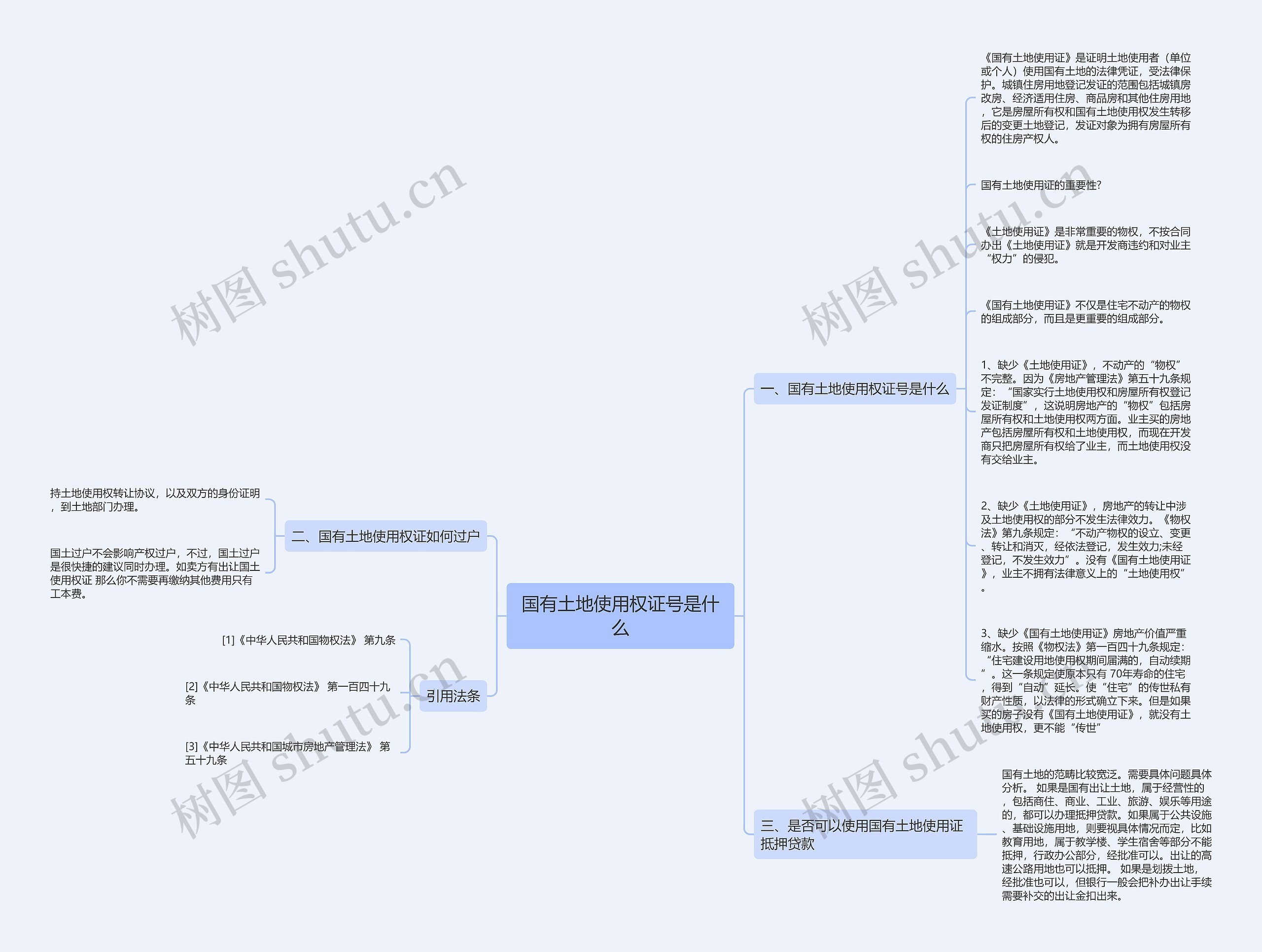 国有土地使用权证号是什么思维导图