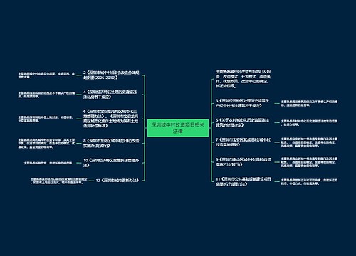 深圳城中村改造项目相关法律