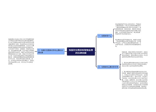 我国对空置房收取物业费的法律依据