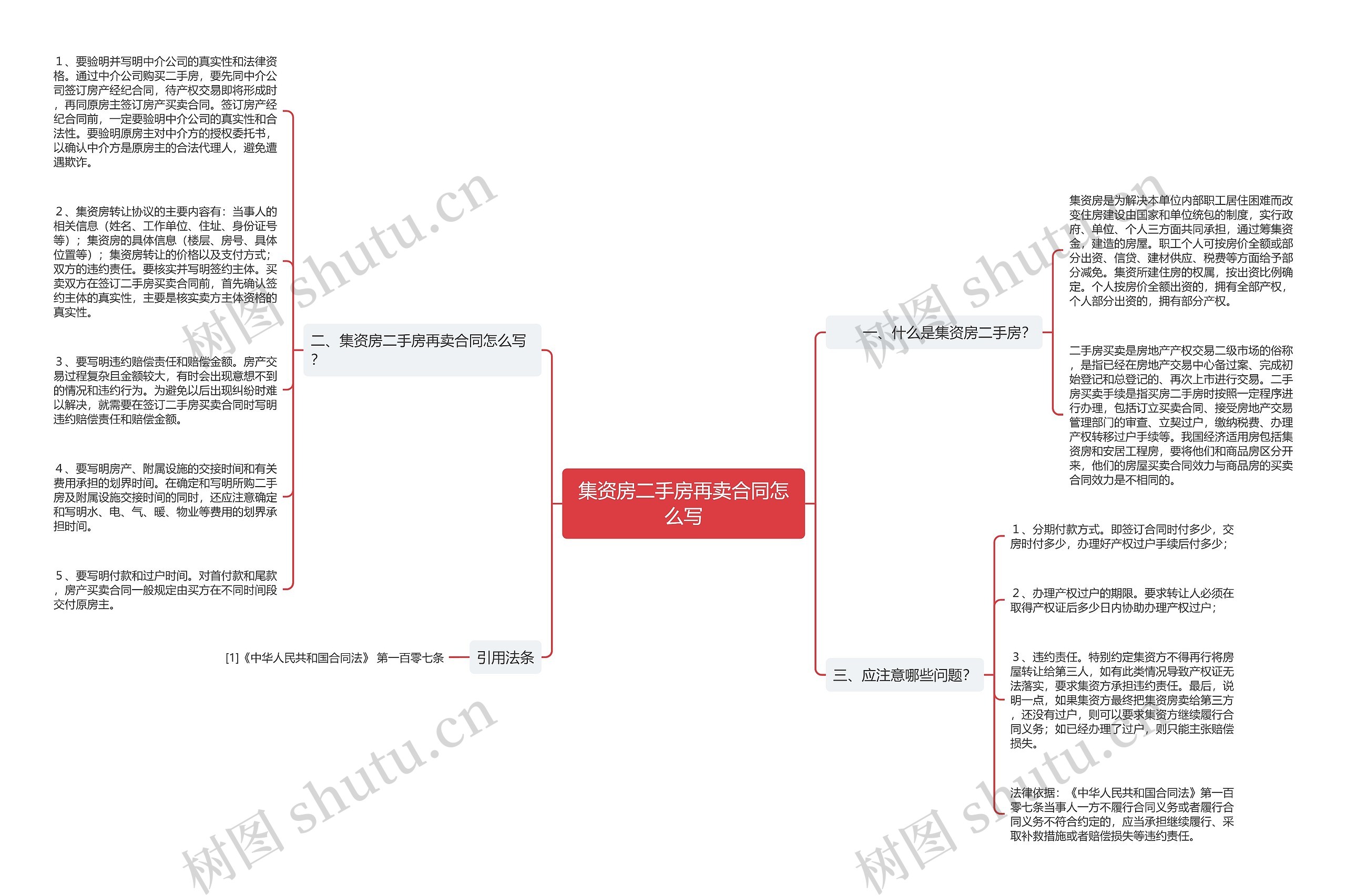 集资房二手房再卖合同怎么写思维导图