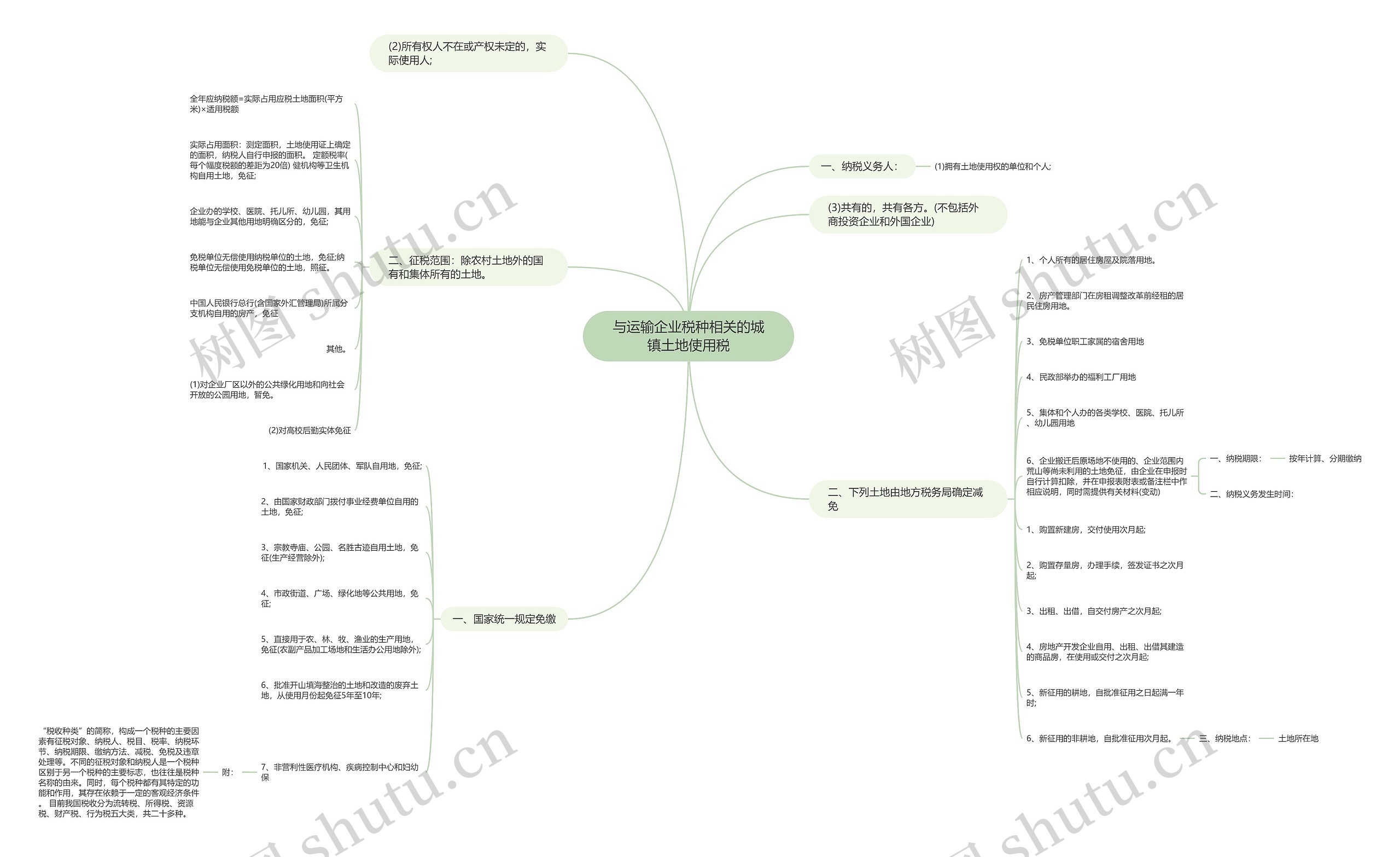 与运输企业税种相关的城镇土地使用税思维导图