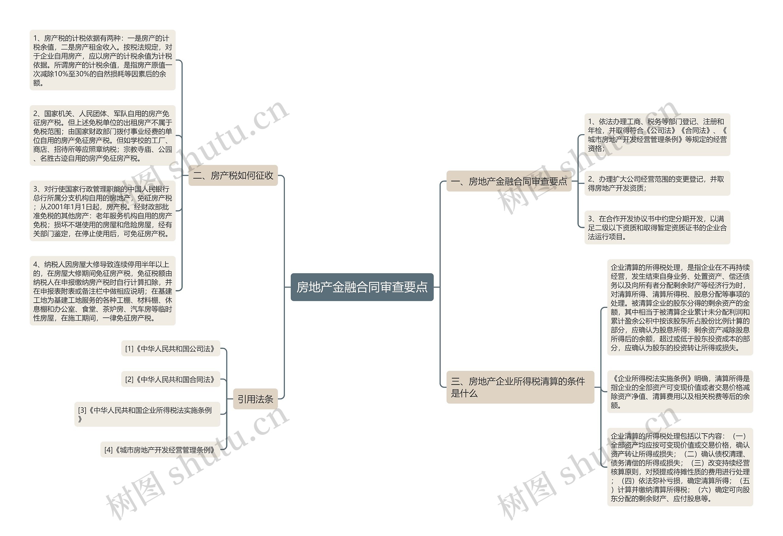 房地产金融合同审查要点 房地产金融合同审查要点