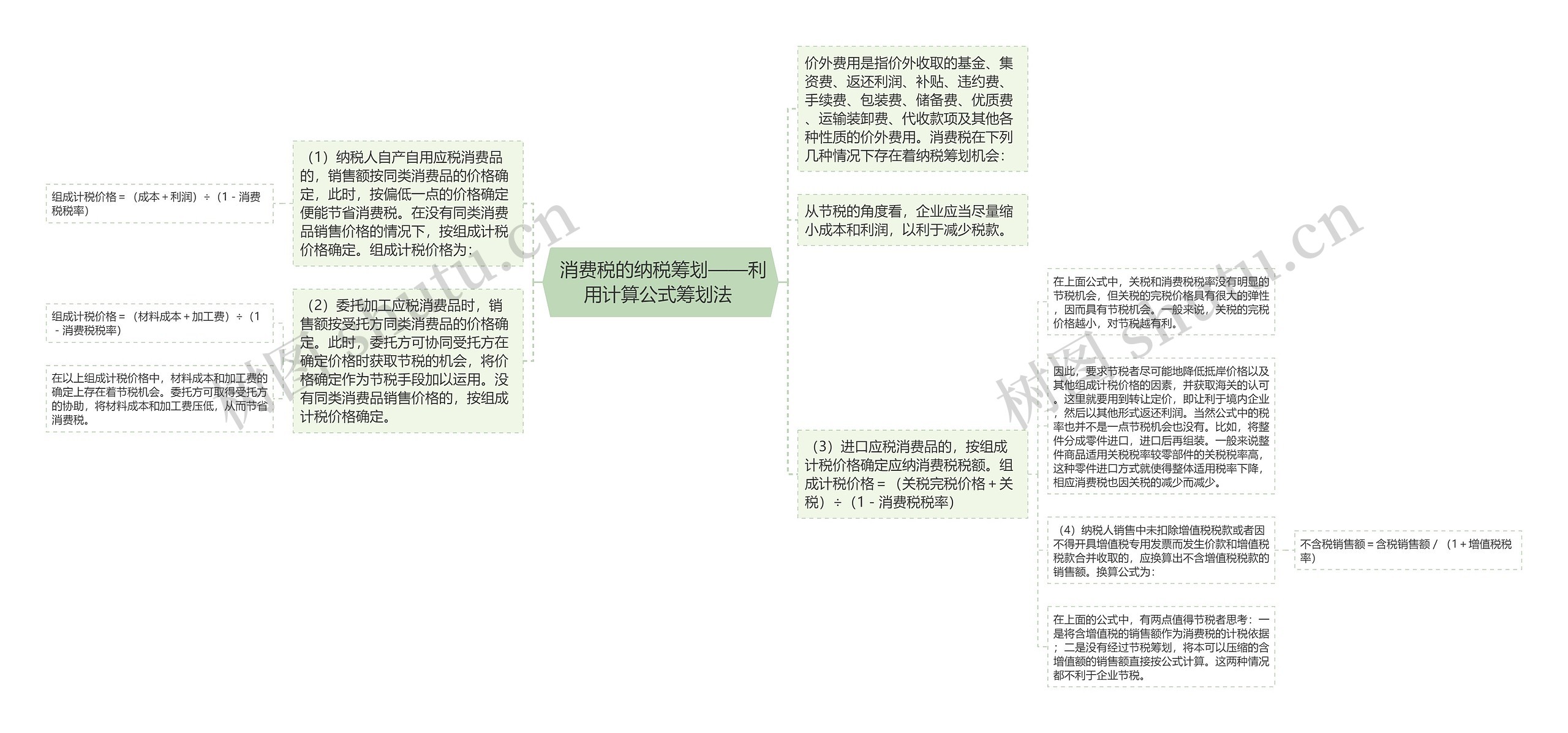  消费税的纳税筹划——利用计算公式筹划法 