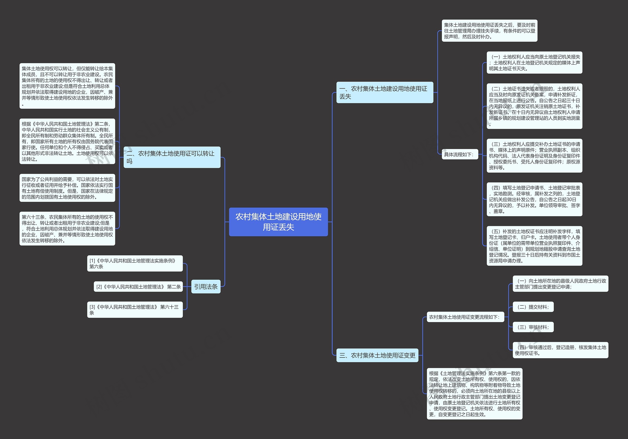 农村集体土地建设用地使用证丢失 农村集体土地建设用地使用证丢失