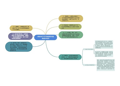 创业者不可不知的相关税收基本知识