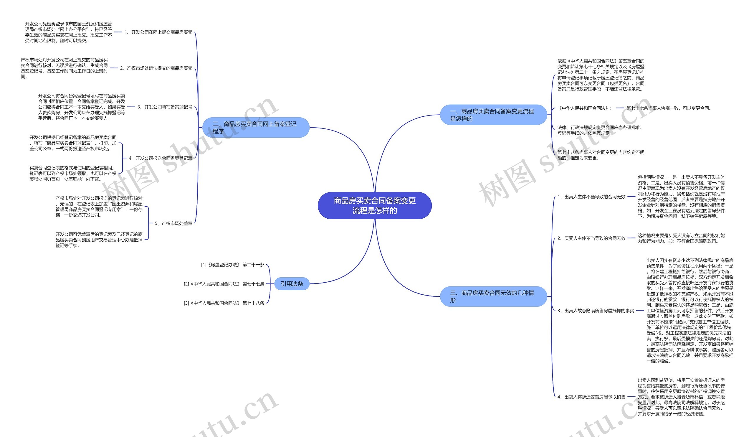 商品房买卖合同备案变更流程是怎样的 商品房买卖合同备案变更流程是怎样的
