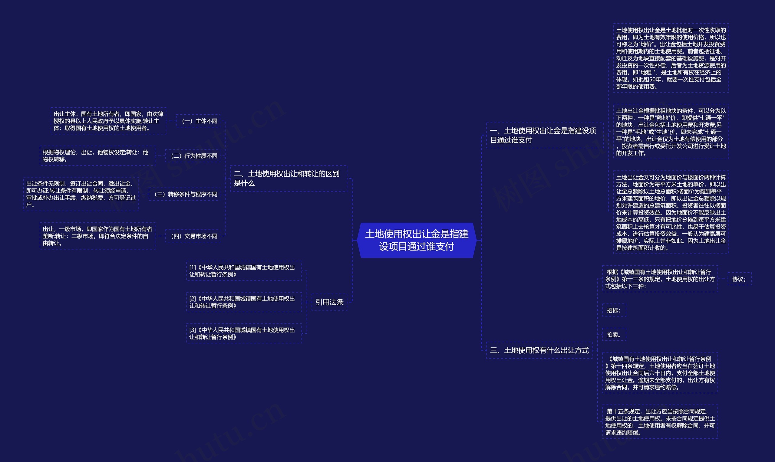 土地使用权出让金是指建设项目通过谁支付 土地使用权出让金是指建设项目通过谁支付