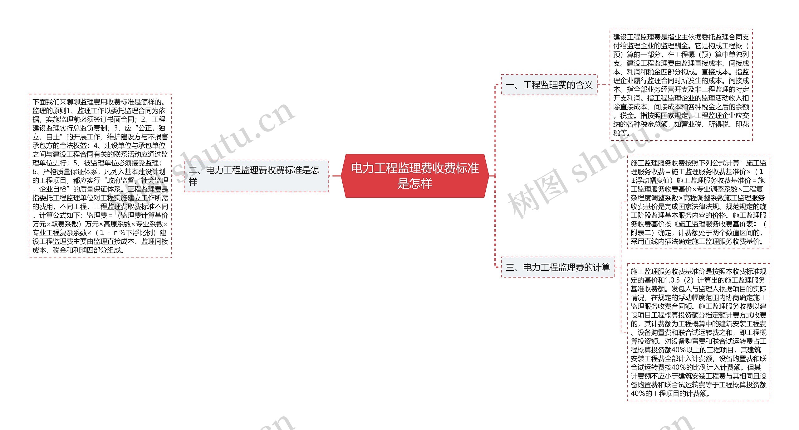 电力工程监理费收费标准是怎样思维导图