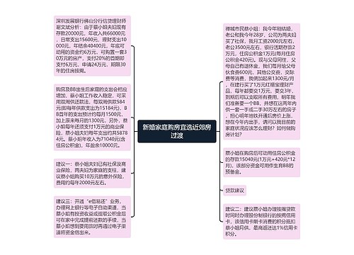 新婚家庭购房宜选近郊房过渡