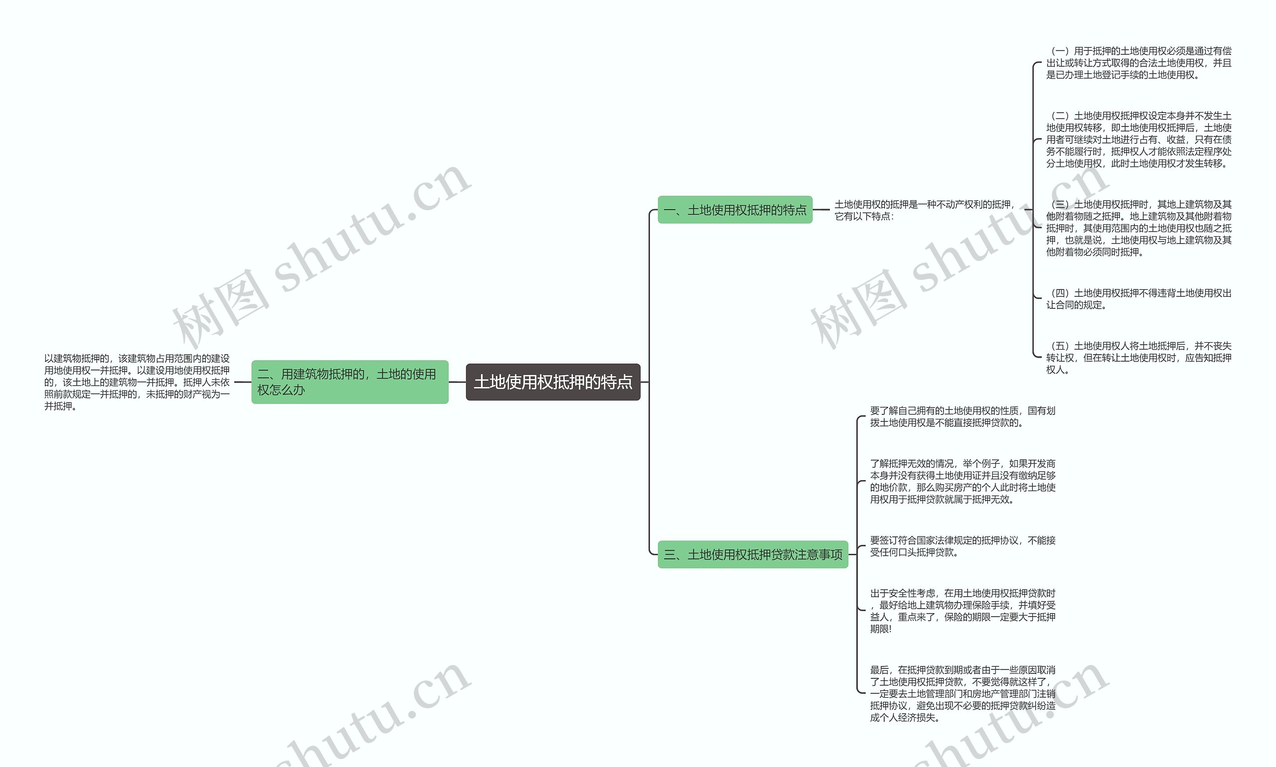 土地使用权抵押的特点思维导图