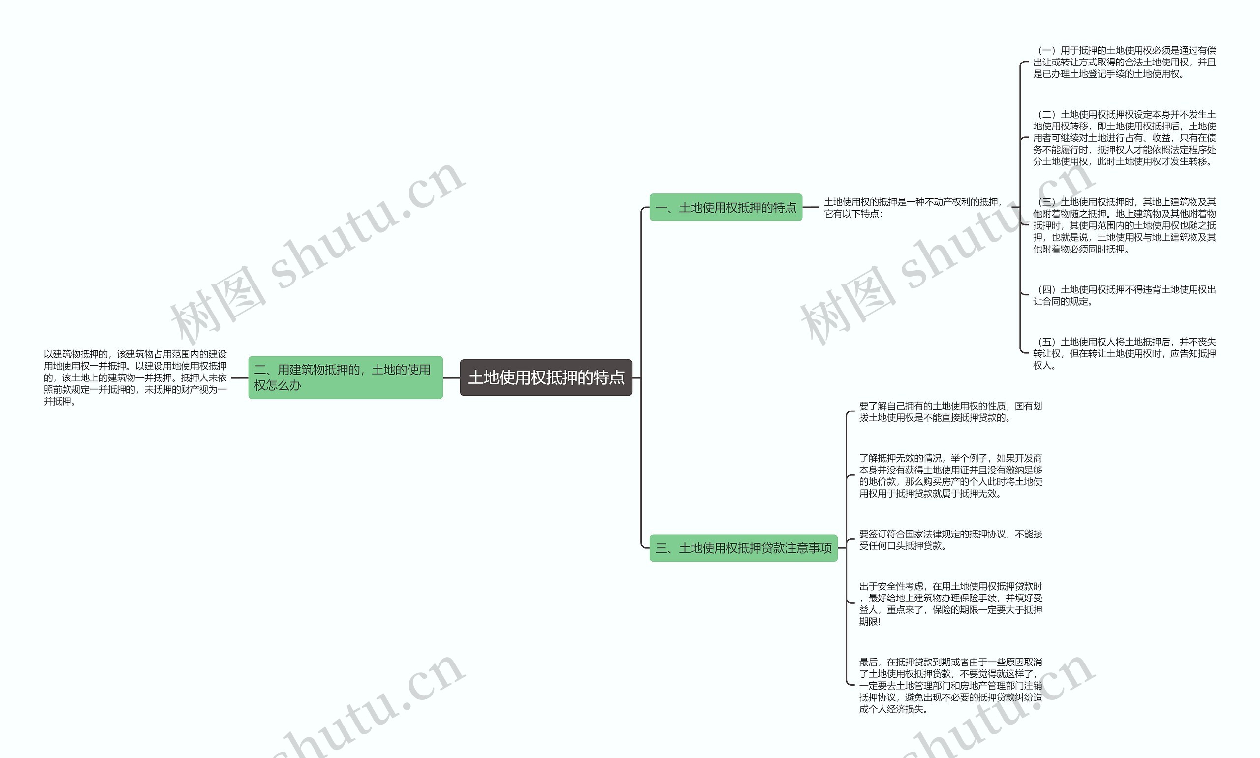 土地使用权抵押的特点思维导图高清图 土地使用权抵押的特点思维导图