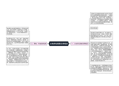 土地承包期限法律规定