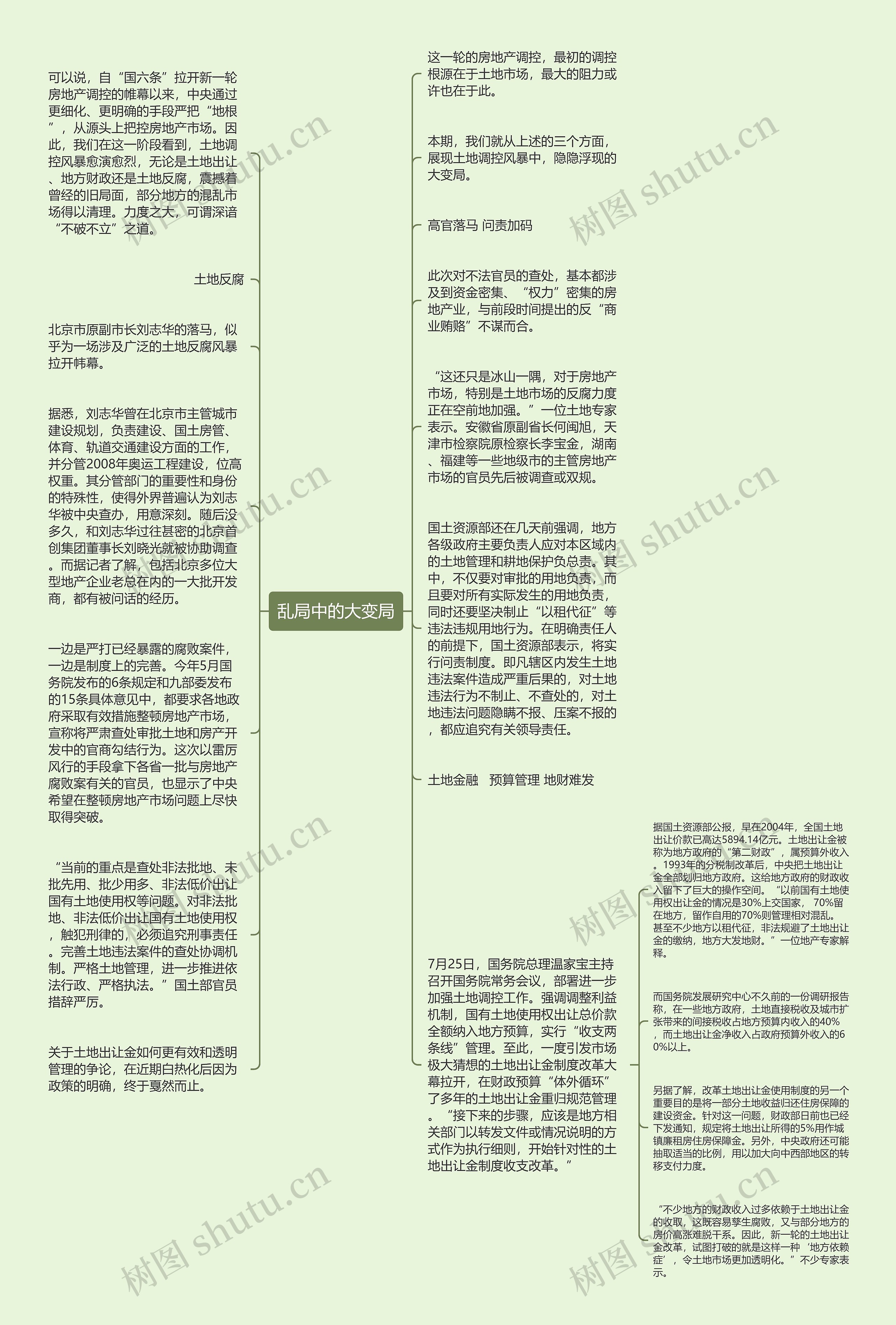 乱局中的大变局思维导图