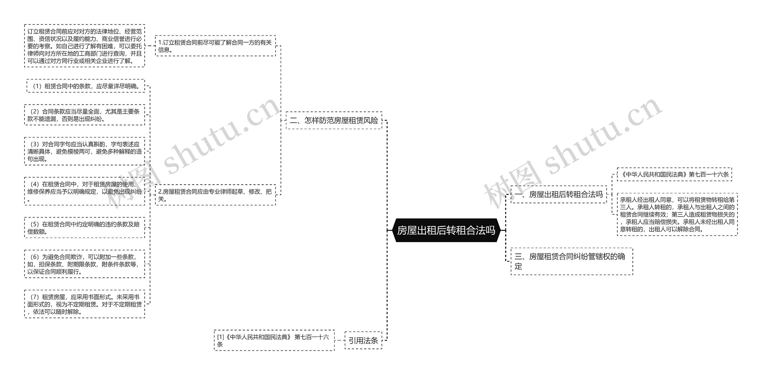 房屋出租后转租合法吗思维导图